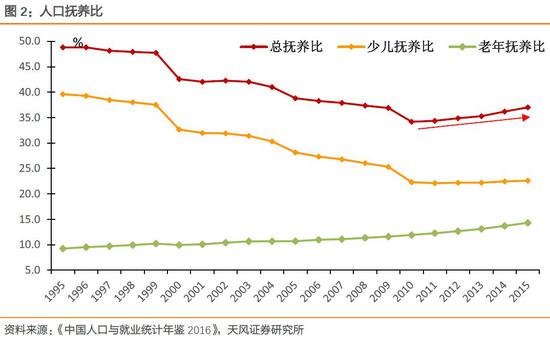 非劳动力人口_美国非劳动力人口增长的秘密