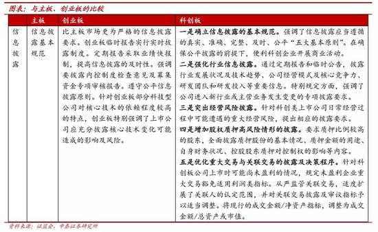 风险提示: