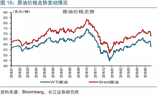数据跟踪:美国4月成屋、新屋销售双双下滑
