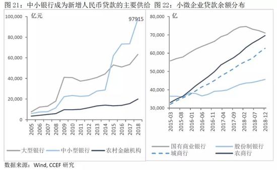 三、银行同业业务的未来——风险重新定价将成为趋势