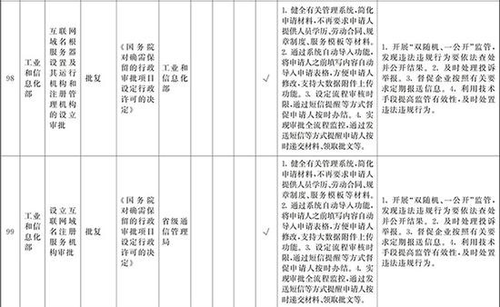 新万博代理说明,“四个强化”推动村居巡察整改落到实处