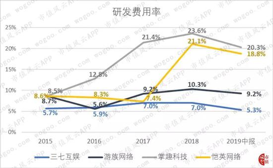 博狗彩票怎么提现不了-王者荣耀 五个会做饭的英雄 公孙离做的最难吃守约做的最美味