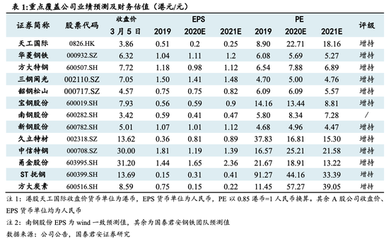 gdp2021上半年_2021上半年再见图片(3)