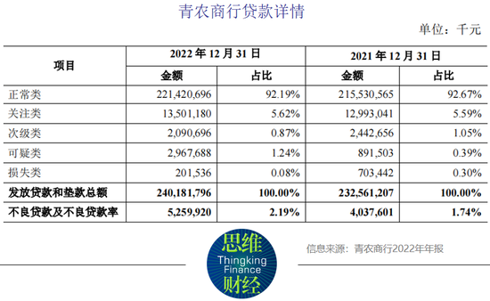 青农商行领大额罚单 与股东借款纠纷难解