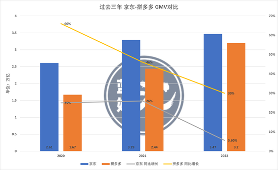 别说老二，京东连老三可能都坐不稳了？