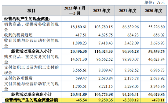递表前，华兴股份IPO被查税了