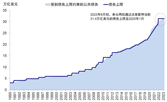 中金:美国信用周期走到哪儿了?