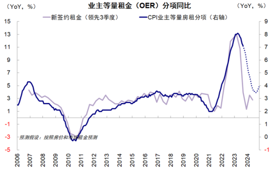 中金：美联储若提前降息 会因为什么？