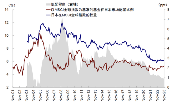 中金：日股还能买么？前景如何？