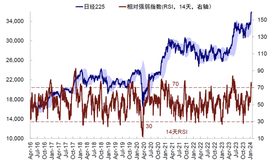 中金：日股还能买么？前景如何？