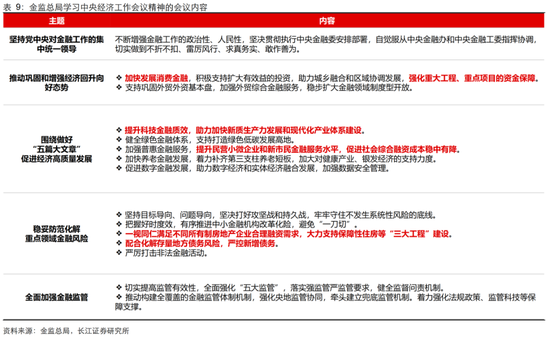 长江宏观：部委如何发声，执行重心何在？