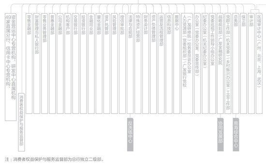 截至2024年末,广发银行在境内27个省(自治区、直辖市)、116个地级及以上城市和香港、澳门特别行政区设立