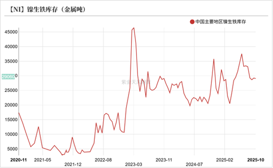 镍&不锈钢:原地踏步