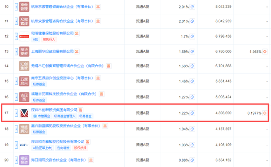 连续投中摩尔线程和宇树,这家机构能赚多少?