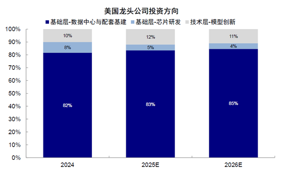 中金：中美AI投资“差”在哪？