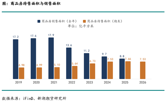 新湖化工(PVC)专题:首套房贷财政贴息与 PVC 需求