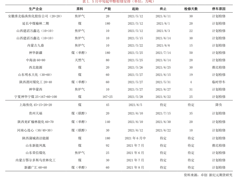 甲醇大跌超3% 放量杀跌意欲何为?