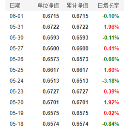 经历了年内24%的回撤后,这只迷你基金决定“躺平”?