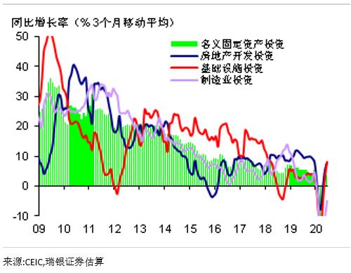 南充今年下半年gdp_他们用这3张图,连续9年成功预测GDP走势,说下半年经济将这么走...(3)
