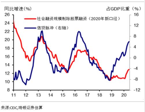 江苏二季度gdp增速反弹_二季度GDP增速反弹10个百分点,听六大经济学家研判2020中国经济下半场(2)