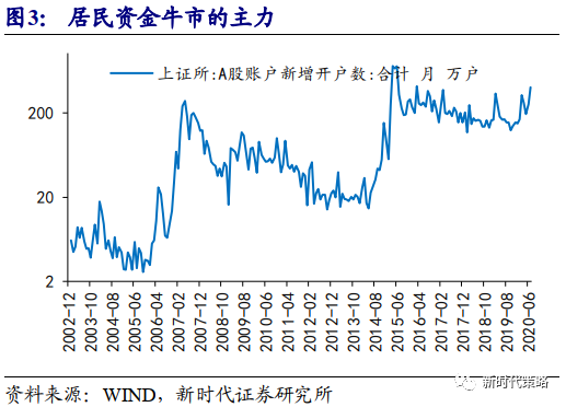 为什么存货投资gdp_2020美国4月经济情况分析及政策展望(2)