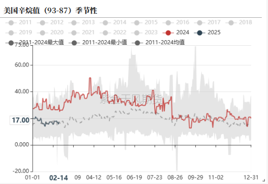 聚酯市场周报:供需格局改善,预期向好