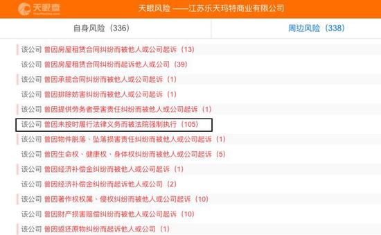 利群股份吞下乐天72家门店 如何盘活资产是关