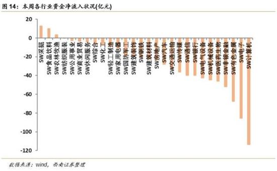 3.3、解禁：下周解禁压力下降