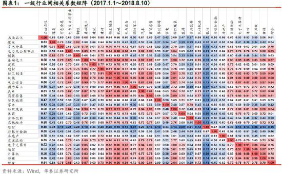 回归系数法预测人口_基于偏最小二乘回归和因子分析方法的烟草企业领导力与