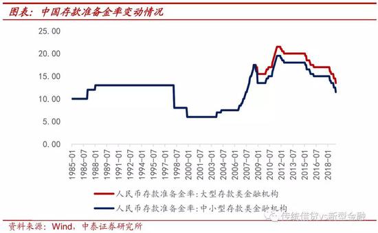 点击图片查看详情 1988年经济过热_改革的突破与经济过热 -春天的故事(2)