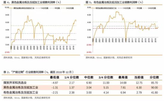 2.2. <a href='http://www.fishea.cn/mall/' target='_blank'>杠杆</a>率水平