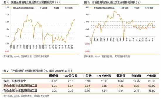 2.2. 杠杆率水平