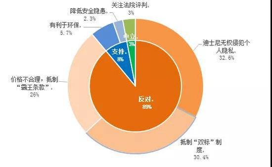 ▲图:网民观点分析聚类