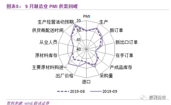 联讯策略:风险偏好回落 进入三季报验证期
