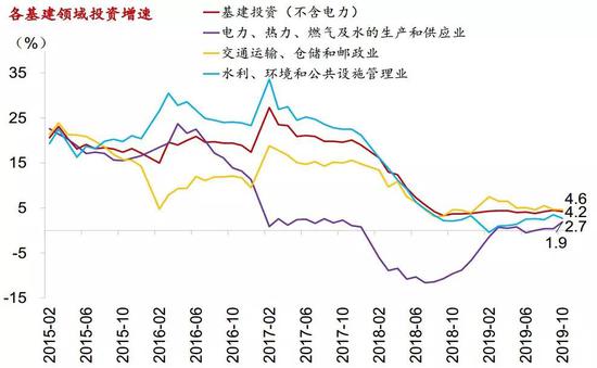 连云港市gdp2020年预测_连云港市地图(2)