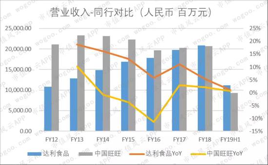 90后童年记忆中的两大零食品牌:达利食品VS.中国旺旺