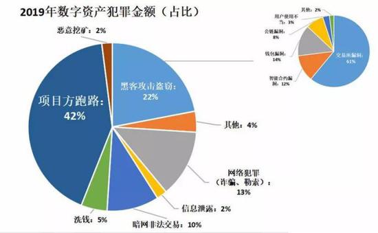 (来源:成都链安)
