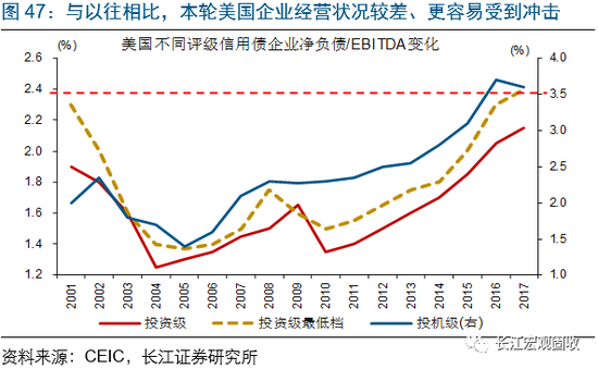 美国消费占gdp比重_中国消费占gdp比重图