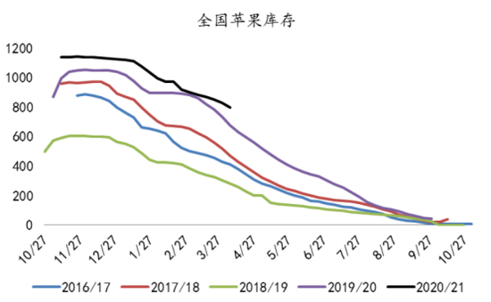 突发!霜冻来袭苹果暴涨 多头绝地反攻还是趁机出逃?