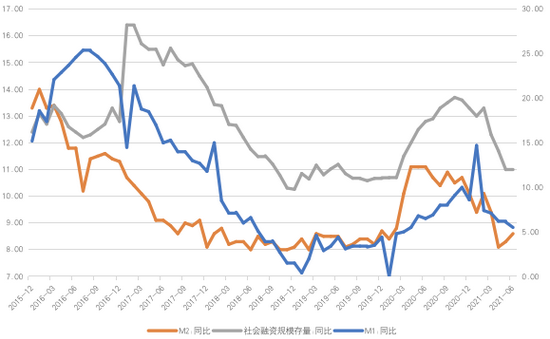 宏观gdp_2021年中国宏观经济预测:全年名义GDP同比增速12.68%