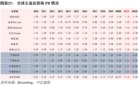 运营商21.1,运营商是什么意思