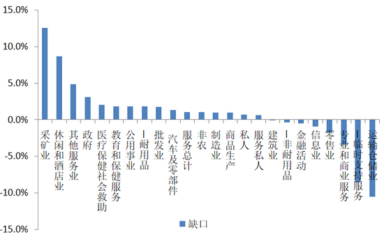 3月非农依然偏强 美国就业市场还有多少改善空间?