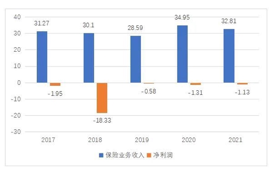 数据来源：公司财报