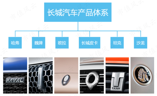 从领先到掉队,长城汽车输在哪?品牌全线溃败,销量直接腰斩:新能源“三体”毁灭你,与你何干