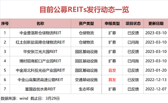 逼近1000亿！创新产品首秀，双双领涨