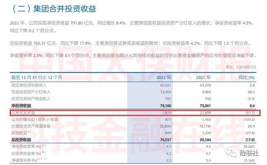 财经大V把336万炒成18万 保险公司去年炒股成绩如何？中国平安“没敢”披露