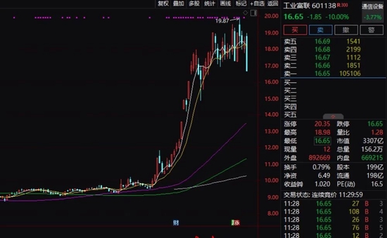 3300亿巨头又跌停！万亿TMT赛道股集体重挫，新能源板块却强力反弹，什么信号？