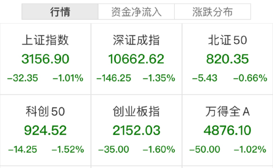 A股上热搜！这板块猛拉，20CM涨停来了