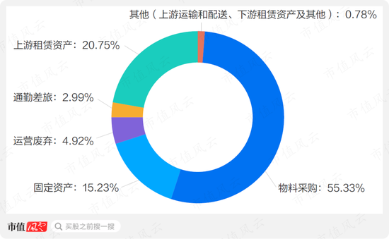 “碳”路者贝壳：VR看房年度减碳超278万吨，“绿色门店”助力运营碳中和