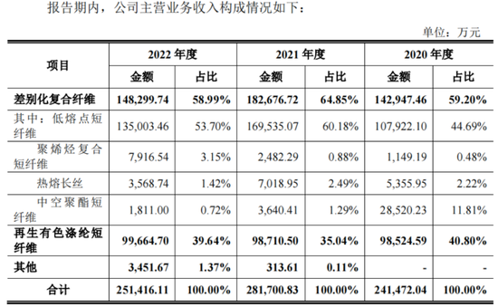 “不差钱”的天富龙冲刺IPO，背后“苏商夫妇”已套现5.4亿